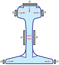 Схема контроля рельсов